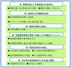 行財政改革推進プランにおける6つの柱