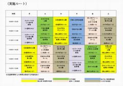 移動販売車実施ルート