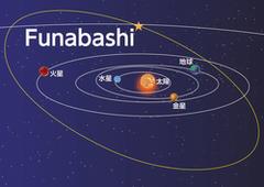 funabashi軌道図