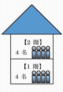 感染経路の推定例画像