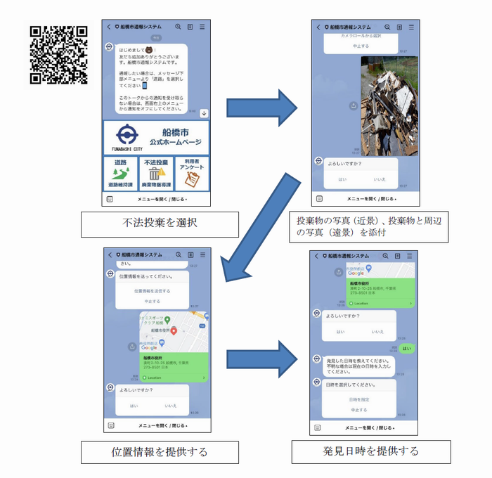 不法投棄LINE通報