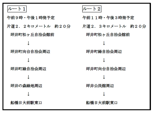 実証運行ルート