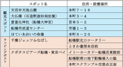 スポット表