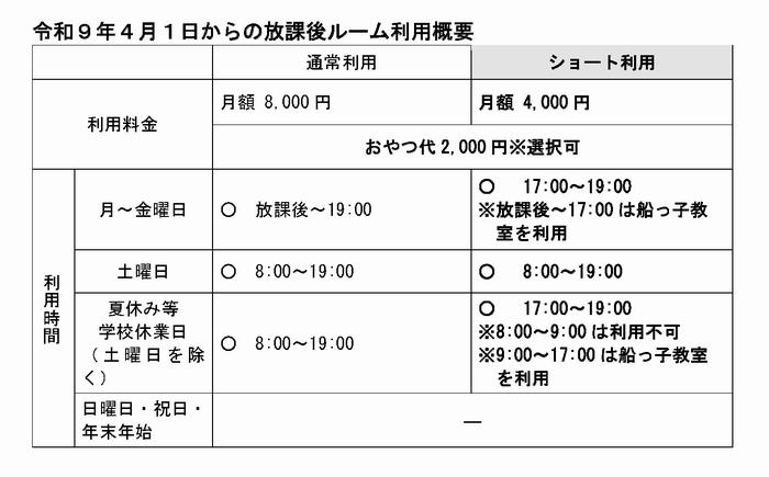 放課後ルーム利用概要