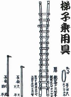 梯子乗りに必要な用具