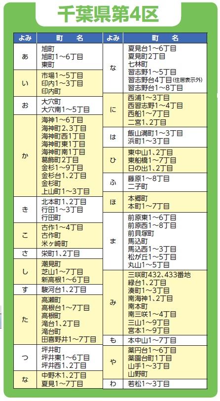 千葉県第4区町名一覧