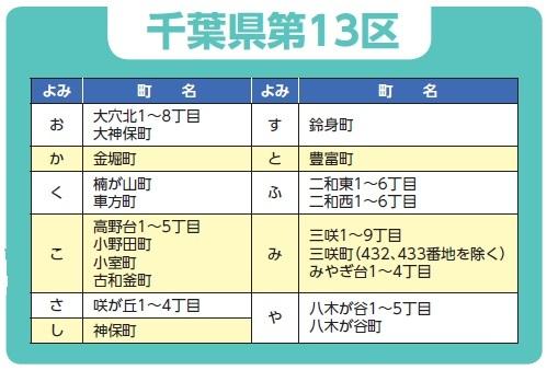 千葉県第13区町名一覧