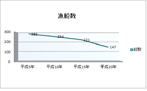 漁船数