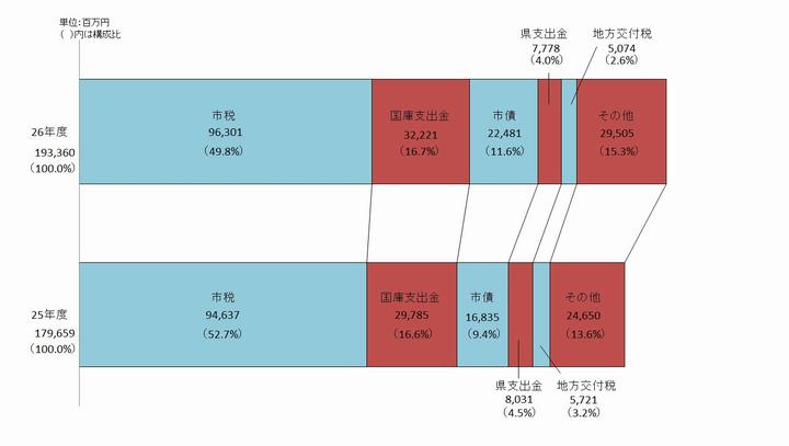 歳入帯