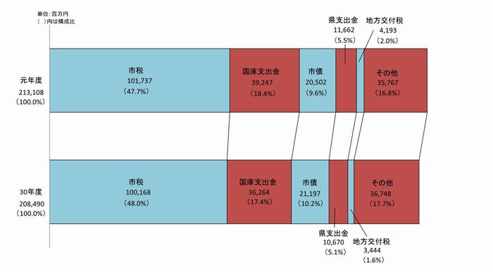 Ｒ01歳入帯