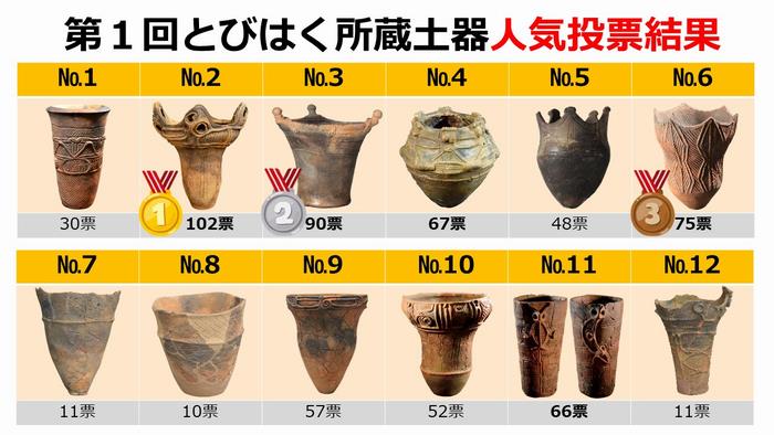 結果