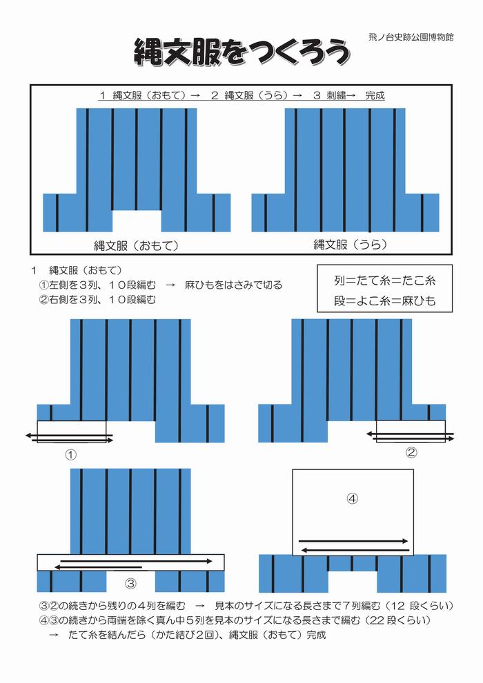 作り方