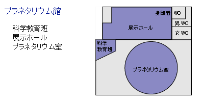 プラネタリウム館