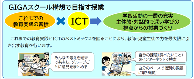 学び