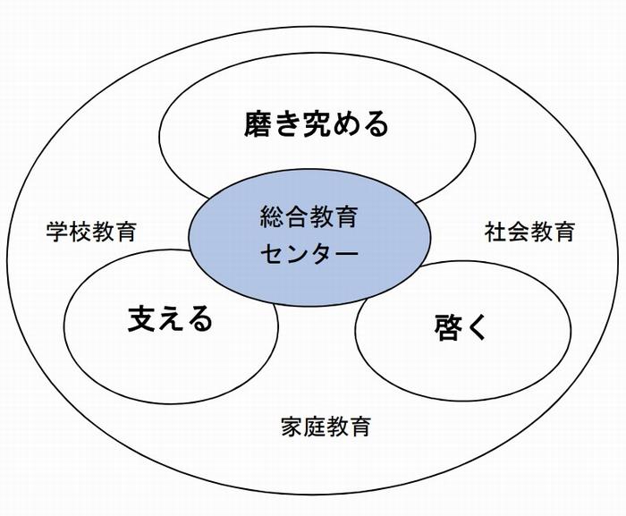基本方針