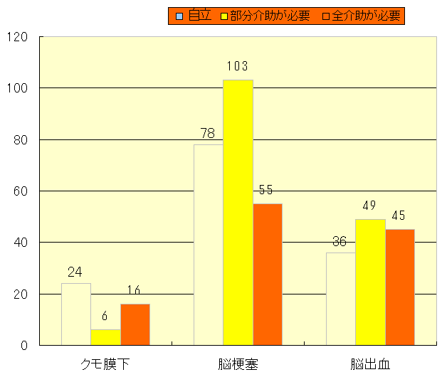 別図－2