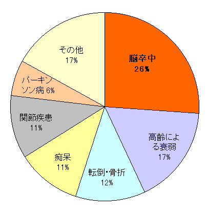 別図－1