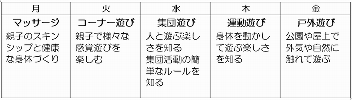 1週間の活動