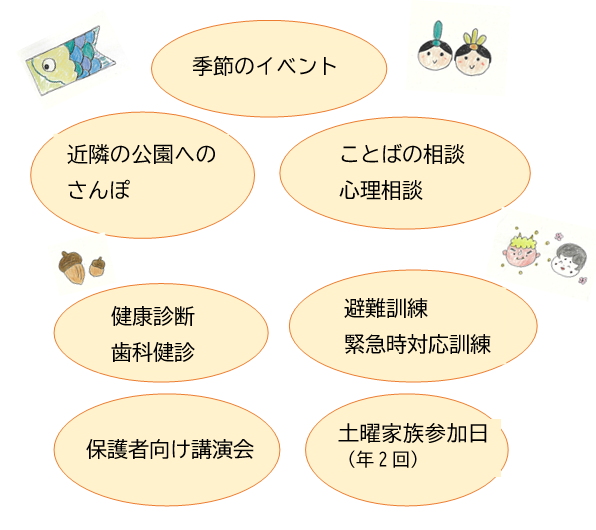 年間行事