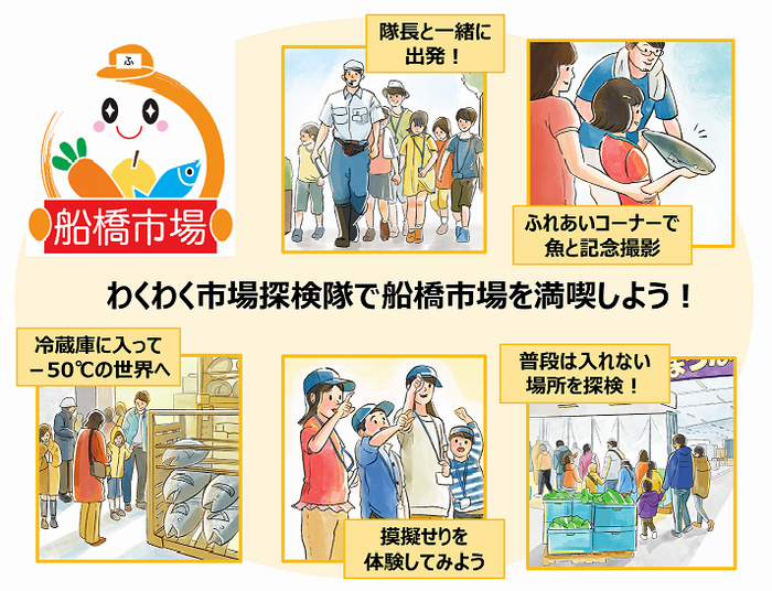 探検ルート