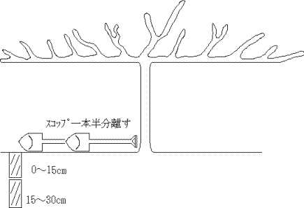 土の採り方2