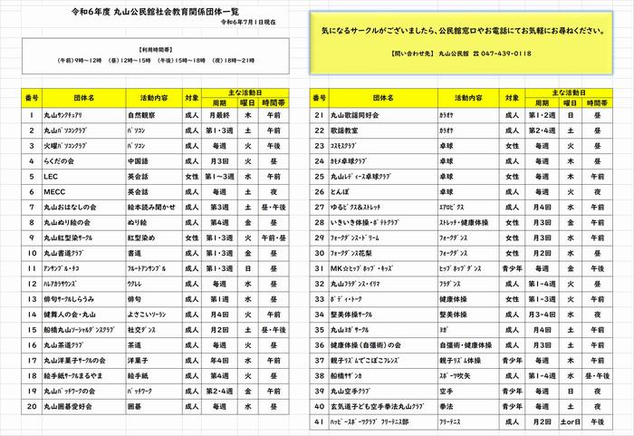 5年度社教団体一覧